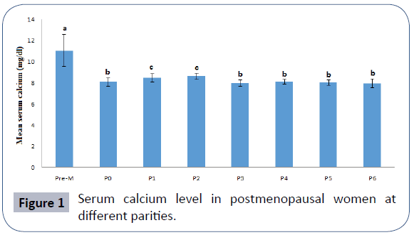 womens-health-reproductive-medicine-postmenopausal