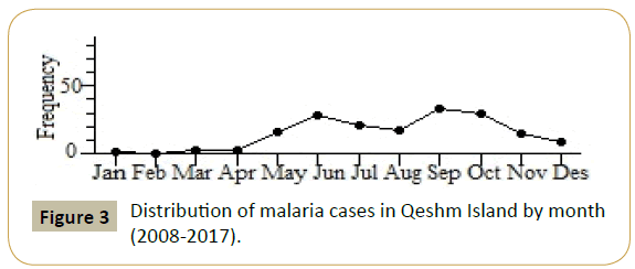 zoonotic-diseases-and-public-health-Qeshm-Island