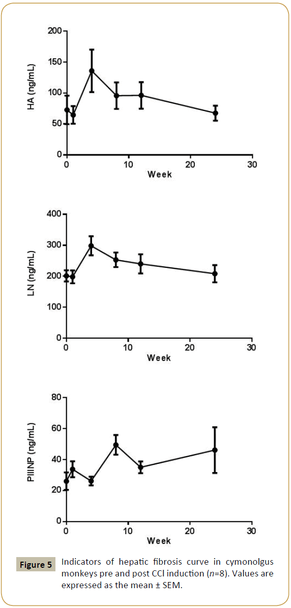 zoonotic-diseases-and-public-health-hepatic-fibrosis-curve