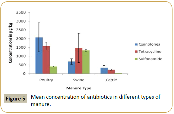 zoonotic-diseases-public-health-concentration-antibiotics