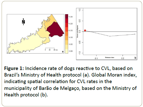 zoonotic-diseases-public-health-dogs-reactive