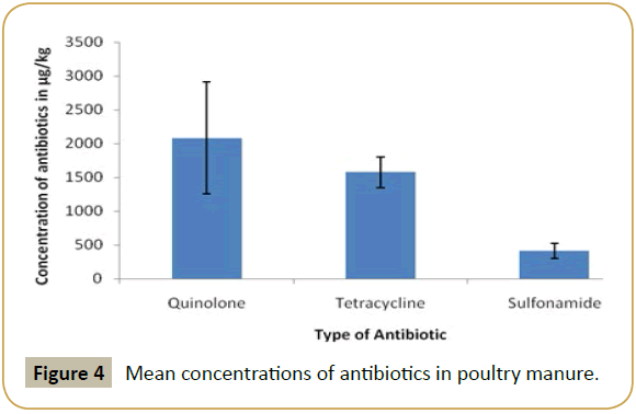 zoonotic-diseases-public-health-poultry-manure