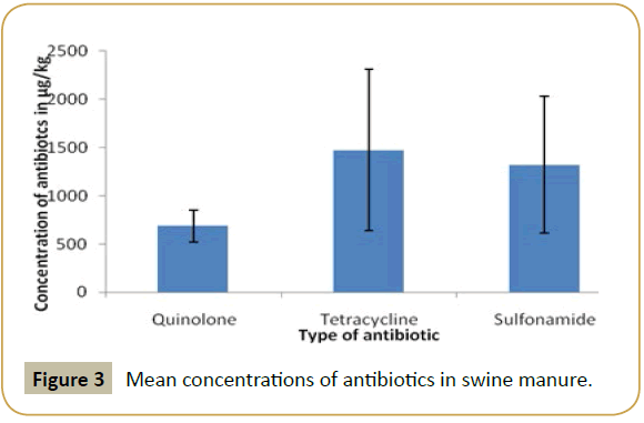 zoonotic-diseases-public-health-swine-manure