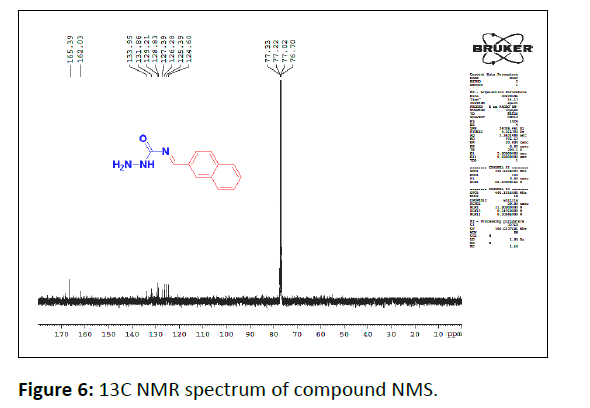 der-chemica-NMR