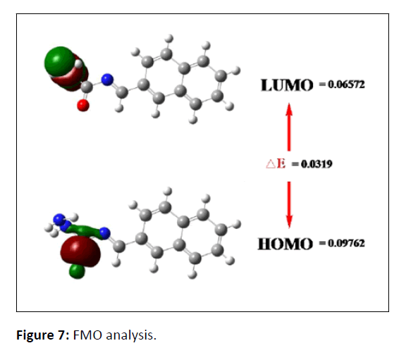 der-chemica-analysis