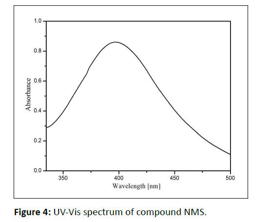 der-chemica-compound