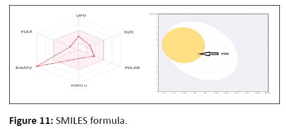 der-chemica-formula