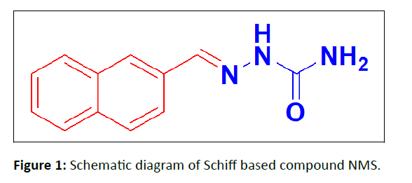 der-chemica-qualitative