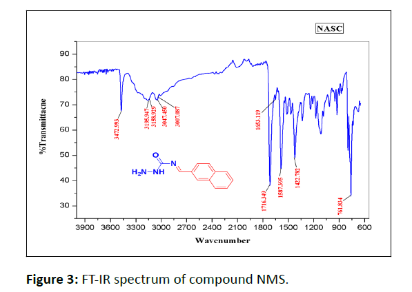 der-chemica-spectrum