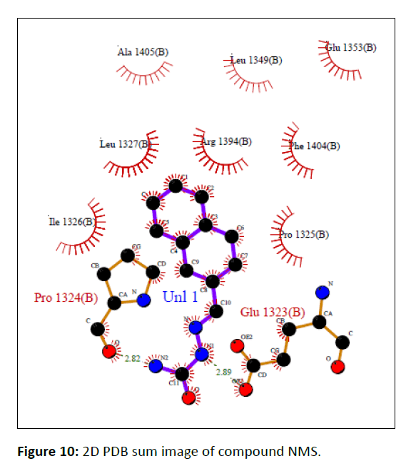 der-chemica-sum